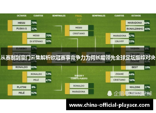 从赛制到豪门云集解析欧冠赛事竞争力为何长期领先全球足坛巅峰对决