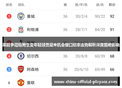 英超争冠格局生变年轻球员迎来机会窗口赔率走势解析深度前瞻影响 英超争冠格局生变年轻球员迎来机会窗口赔率走势解析深度前瞻影响