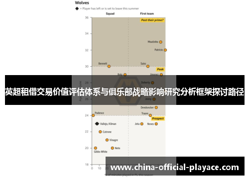 英超租借交易价值评估体系与俱乐部战略影响研究分析框架探讨路径